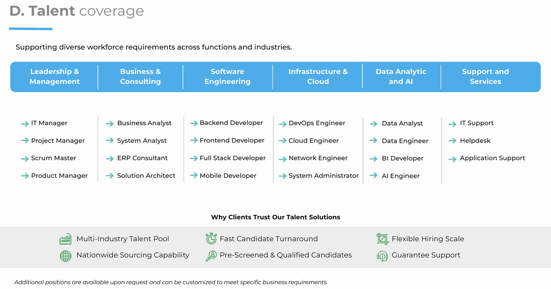 Jenis - Jenis Managed IT Services