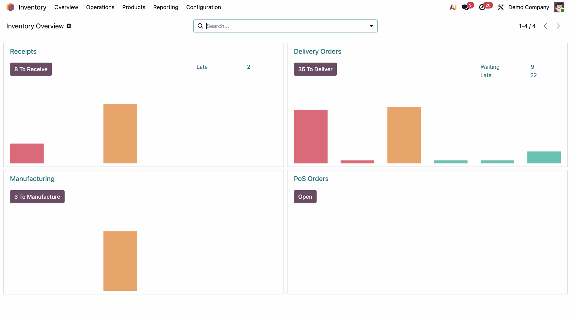 Fitur Odoo Inventory