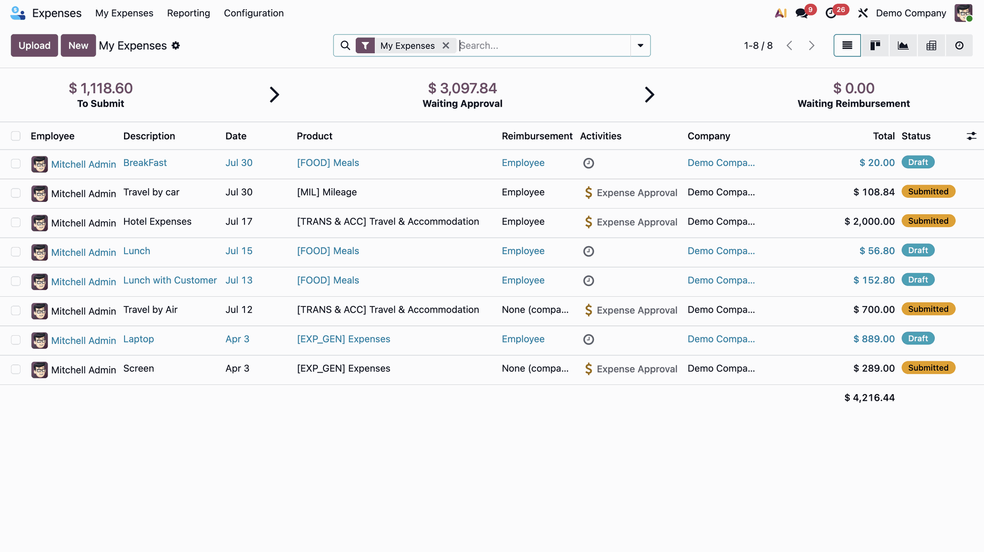 Fitur Odoo Expenses